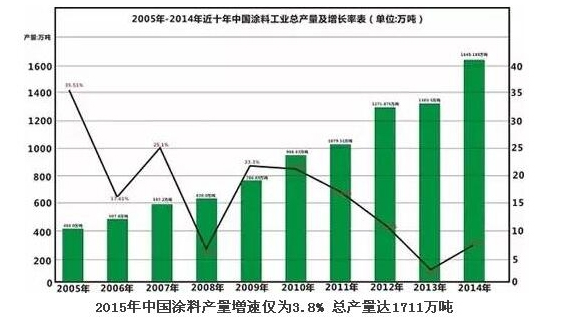 2015年中國91视频H污污產量增速3.8% 總產量達1711萬噸